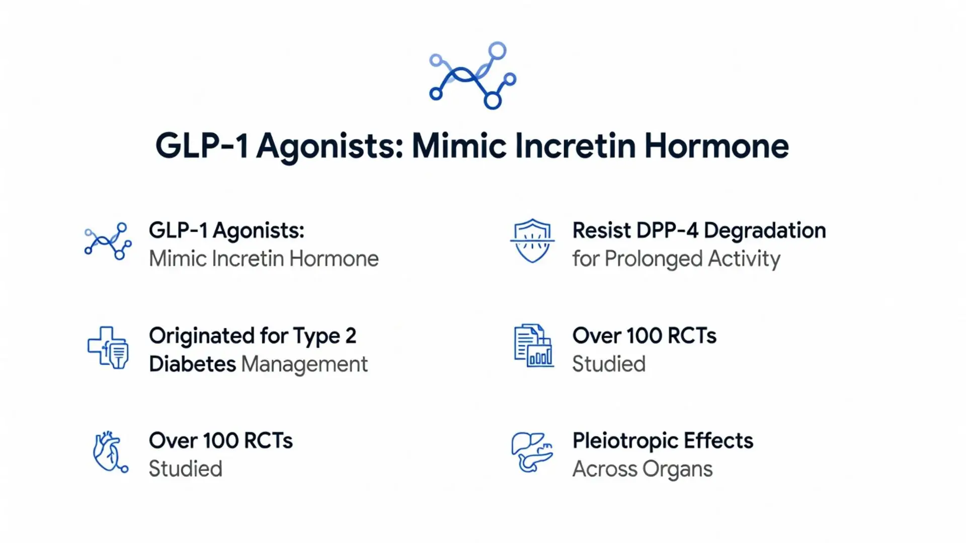 Infographic about GLP-1 Agonists: Mimic Incretin Hormone, showing benefits and research data
