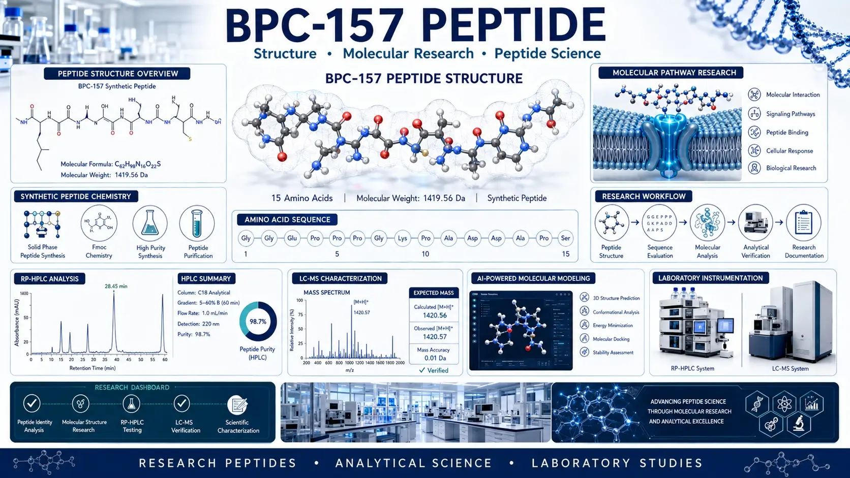 bpc 157 amino acid chain sequence map of BPC-157 (GEPPPGKPADDAGLV). Residues are BPC-157 15mg - Amino USA